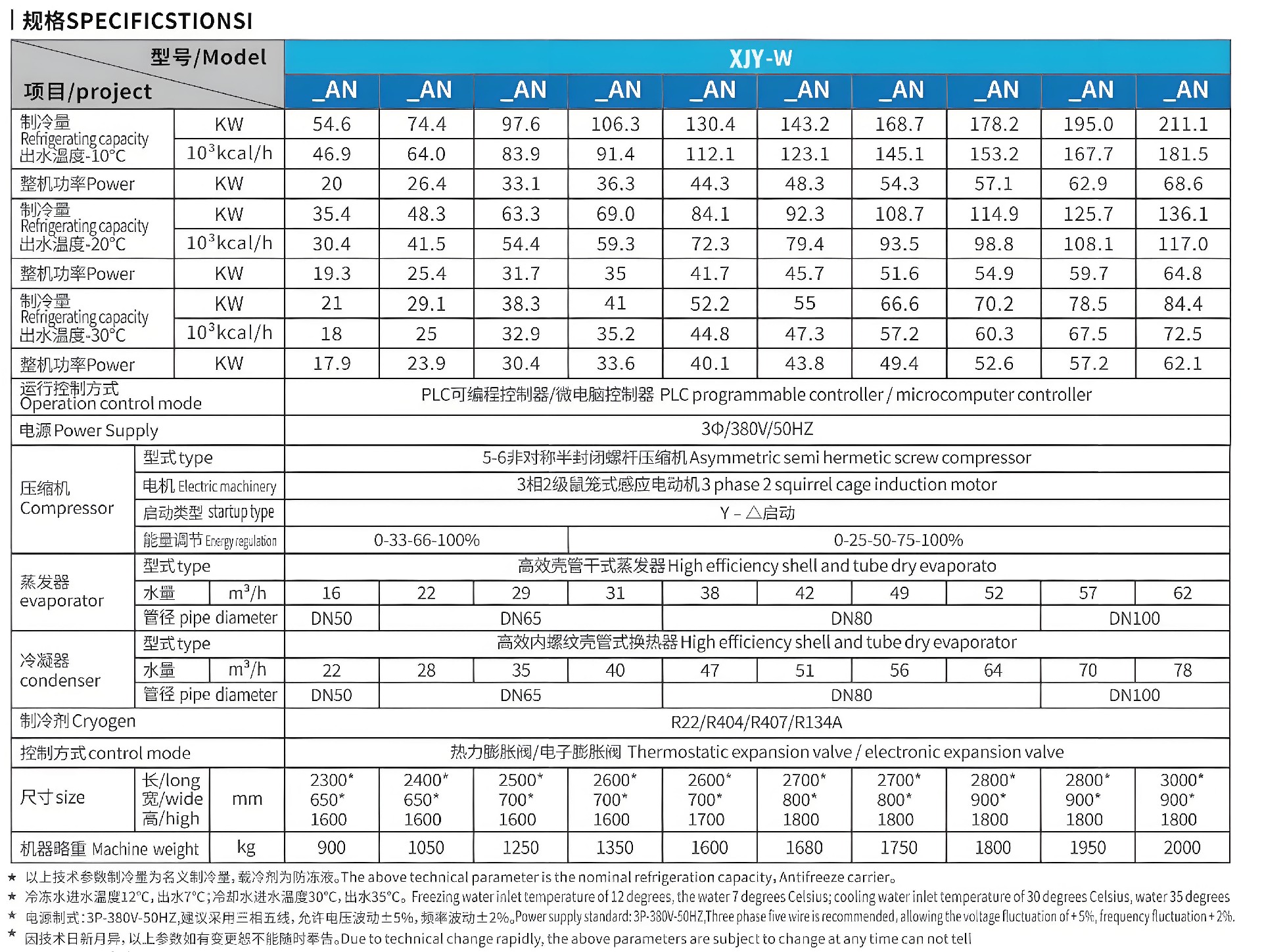 水冷螺桿式低溫冷凍機 單機一詳情1_副本.jpg